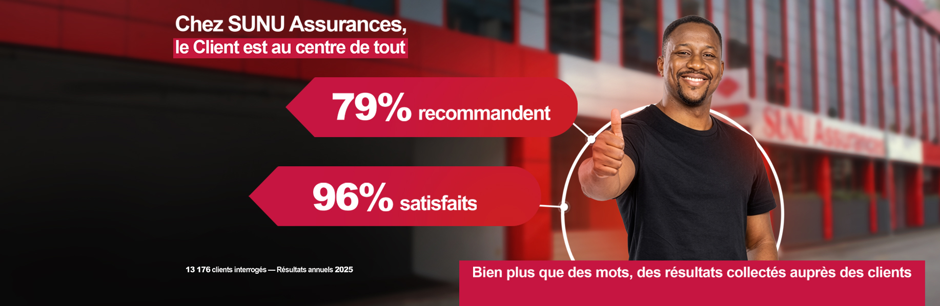 confiance client SUNU Assurances